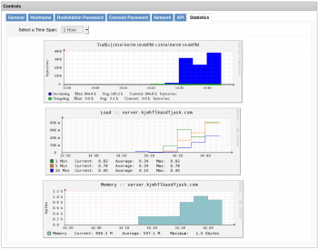 A2hosting Charts