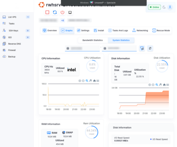 Radwebhosting Charts