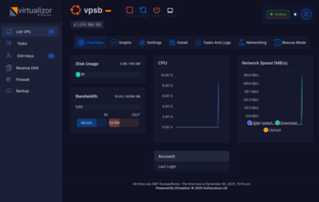 Vpslabcloud Console
